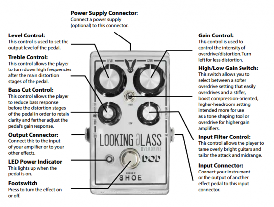 DOD Looking Glass Overdrive